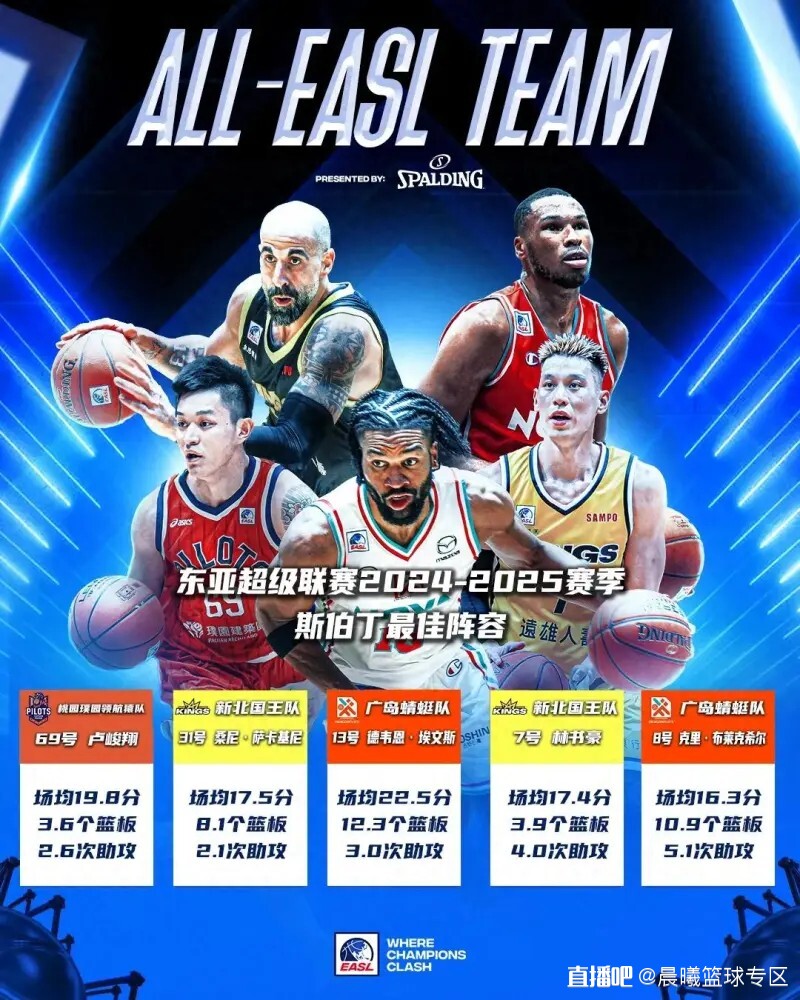 金年会林书豪、卢峻翔双星闪耀,入选东亚超级联赛最佳阵容