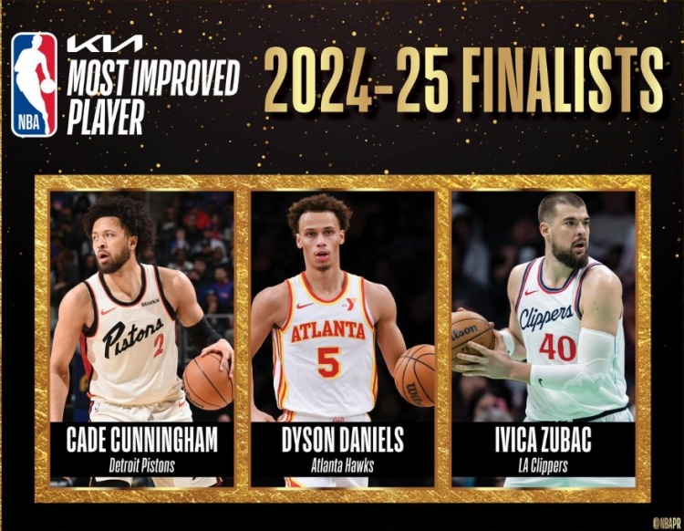 jinnianhui金年会贝弗利：我认为祖巴茨是进步最快球员 但大家都知道CC会获奖