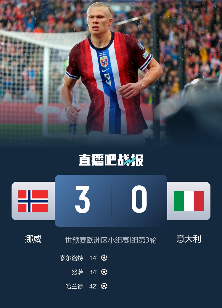 金年会体育米体怒批意大利:可耻!被挪威半场打进3球,世界杯越来越困难了